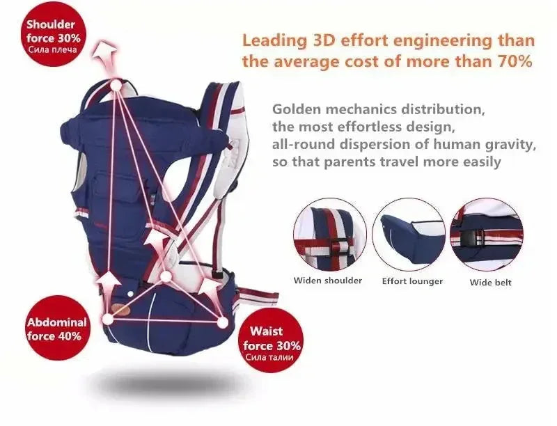 Gabesy™ Ortho-Care Baby Carrier | Ergonomic Anti-O-Leg Hipseat & Sling - bebeika