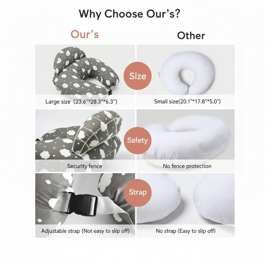 NestleEase™ Multi-Functional Nursing Pillow | Detachable Baby Feeding Support - bebeika